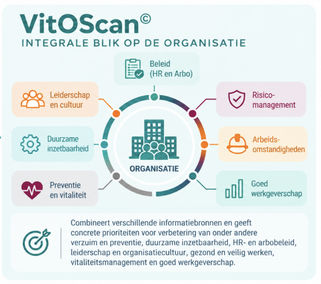 Organisatievitaliteit meten: verder kijken dan medewerkerstevredenheid