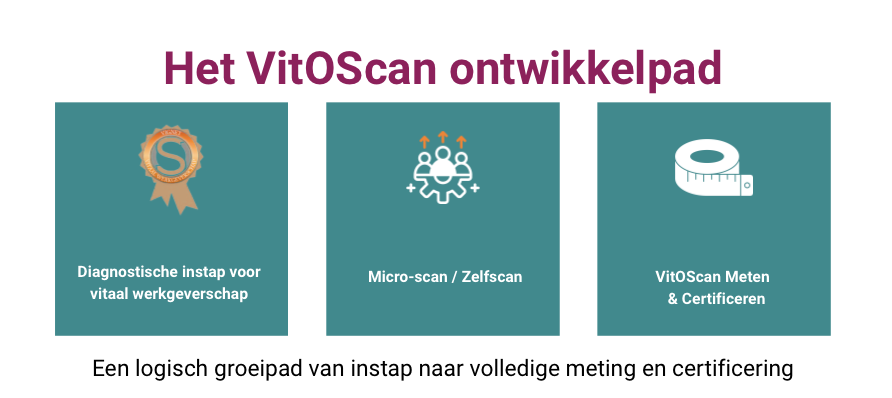 Het VitOScan ontwikkeld